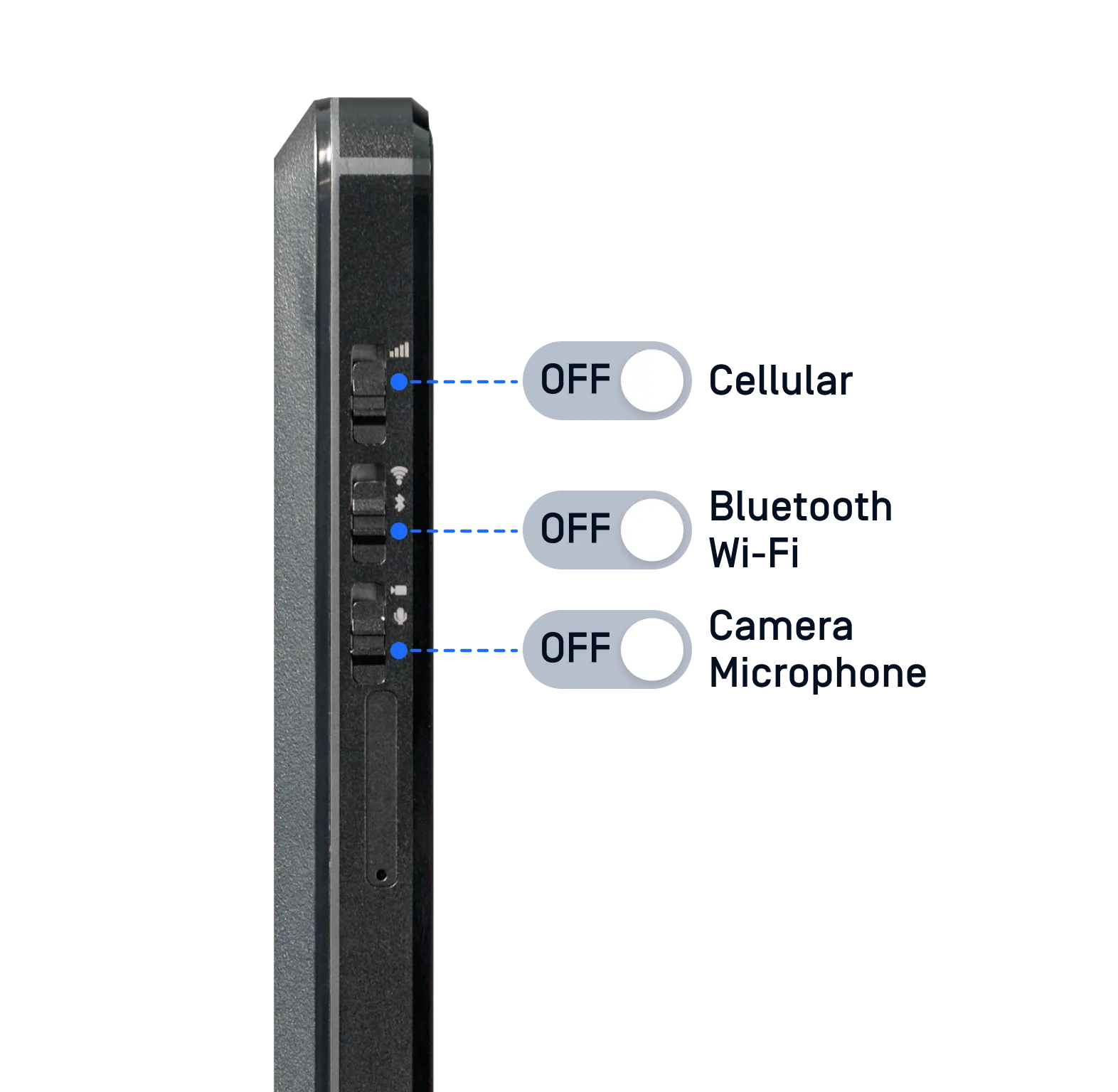 Wireless Connectivity
