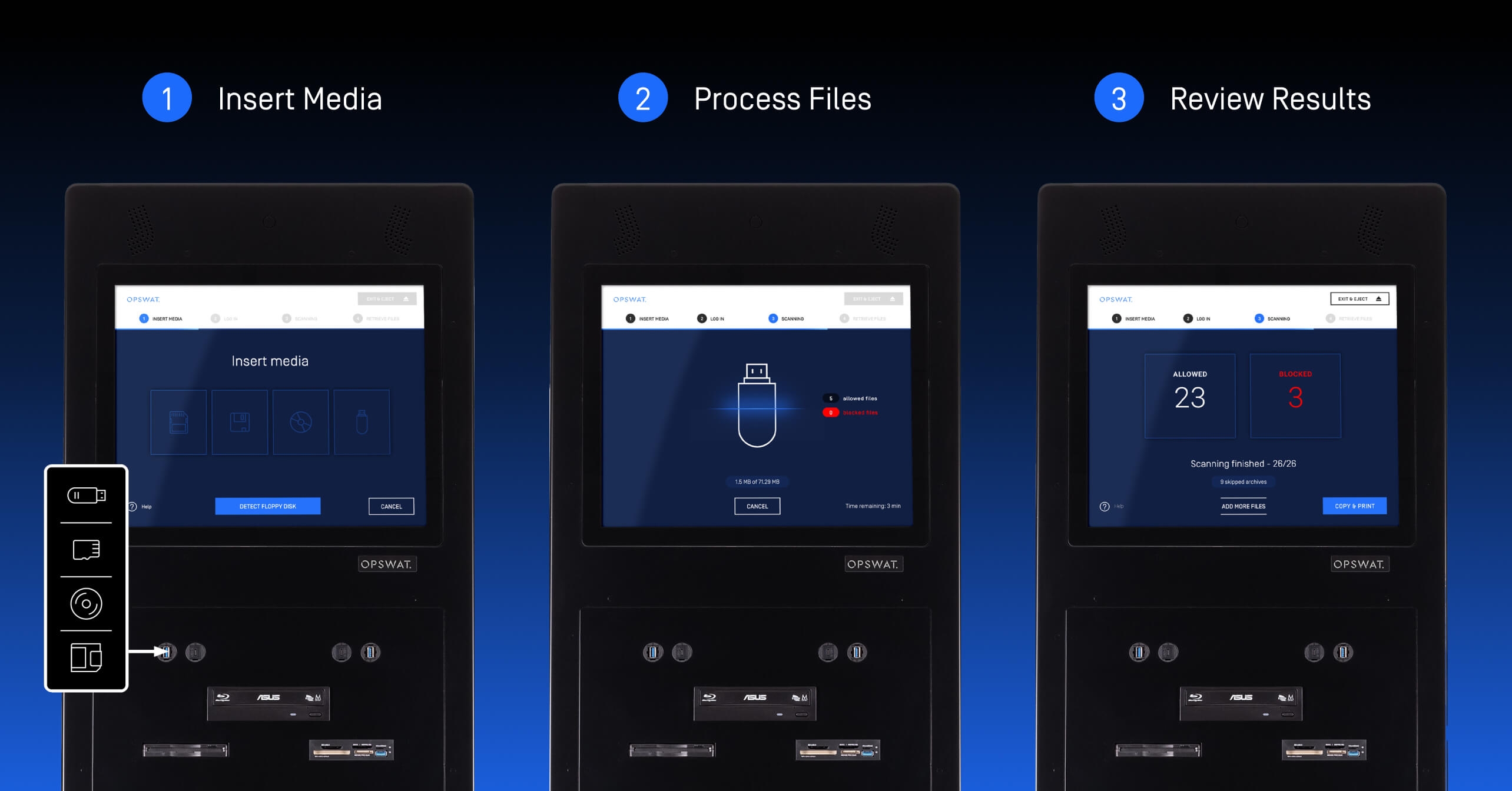 MetaDefender Kiosk in action demonstrating a three-step data control process: Insert Media, Process Files, and Review Results to secure organizational networks