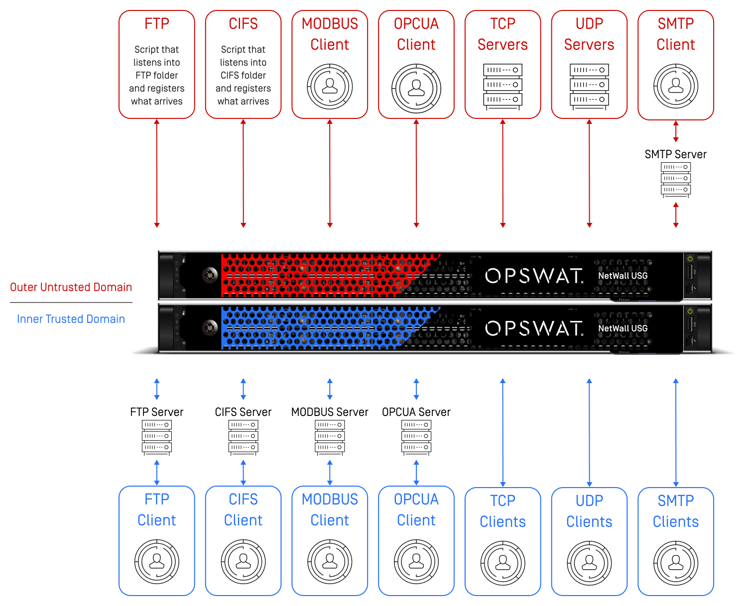 How to Test NetWall