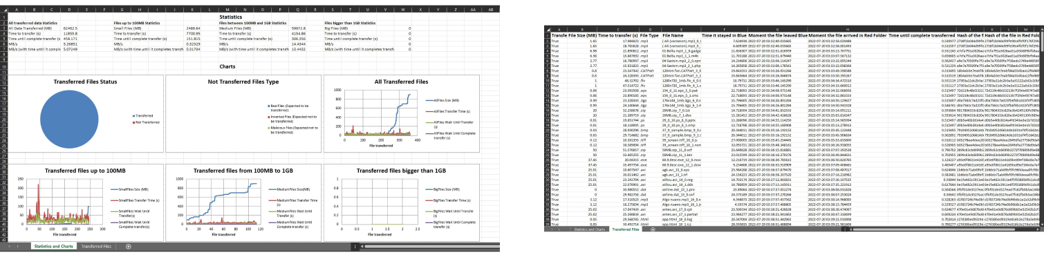 FTP, CIFS Testing