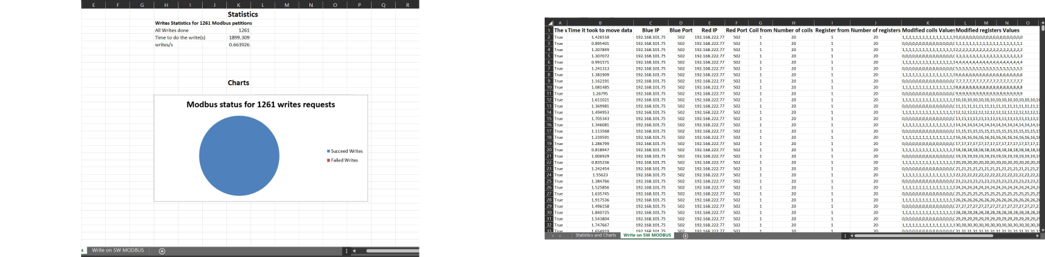 Modbus Testing