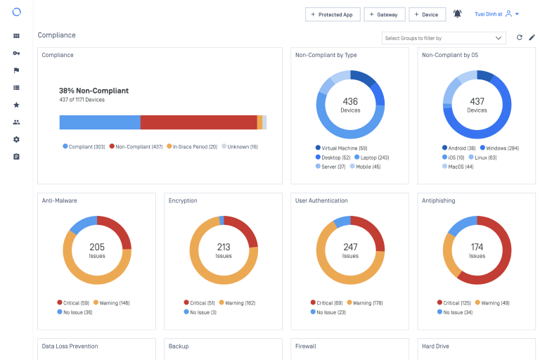 screenshot metaaccess deep endpoint compliance dashboard