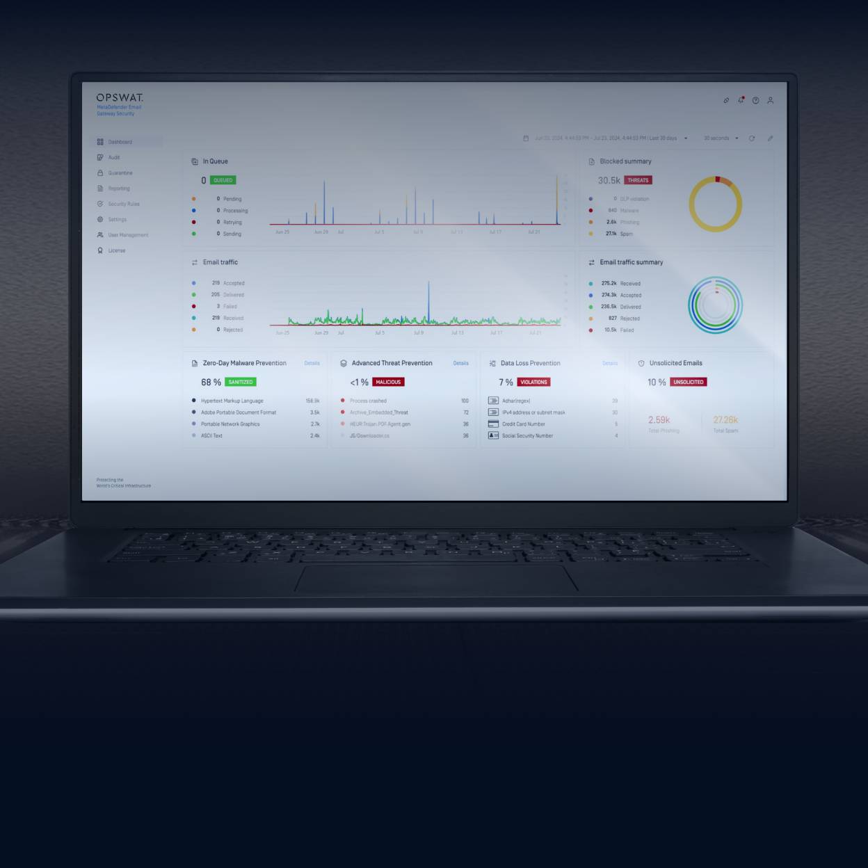 MetaDefender Email Security ソリューション