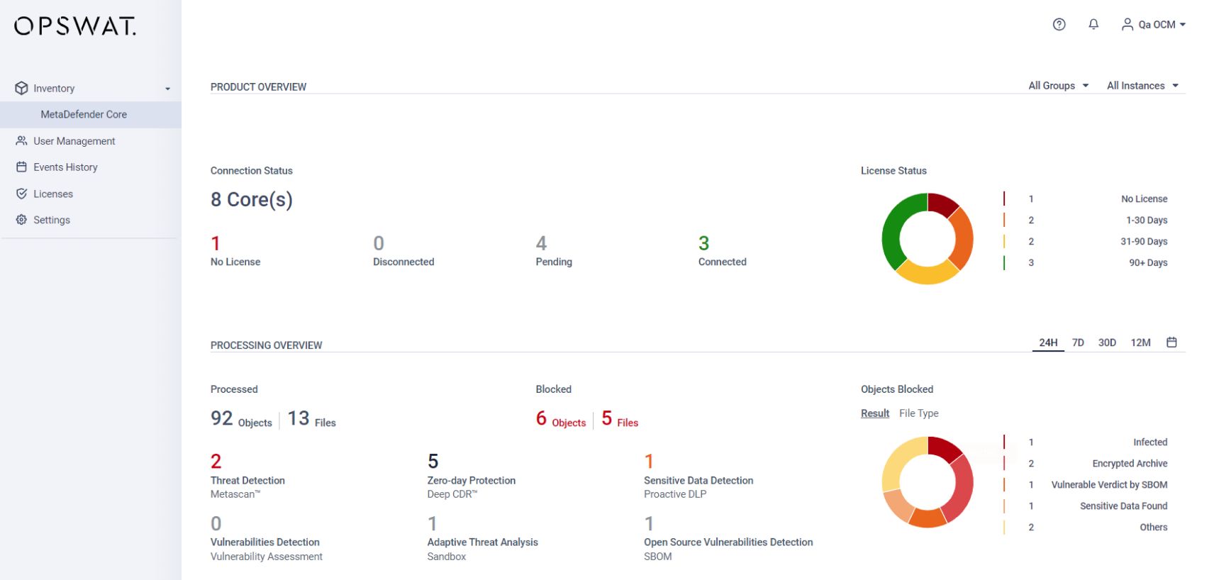 Dashboard overview of OPSWAT's MetaDefender Core showing product status for connections and licenses