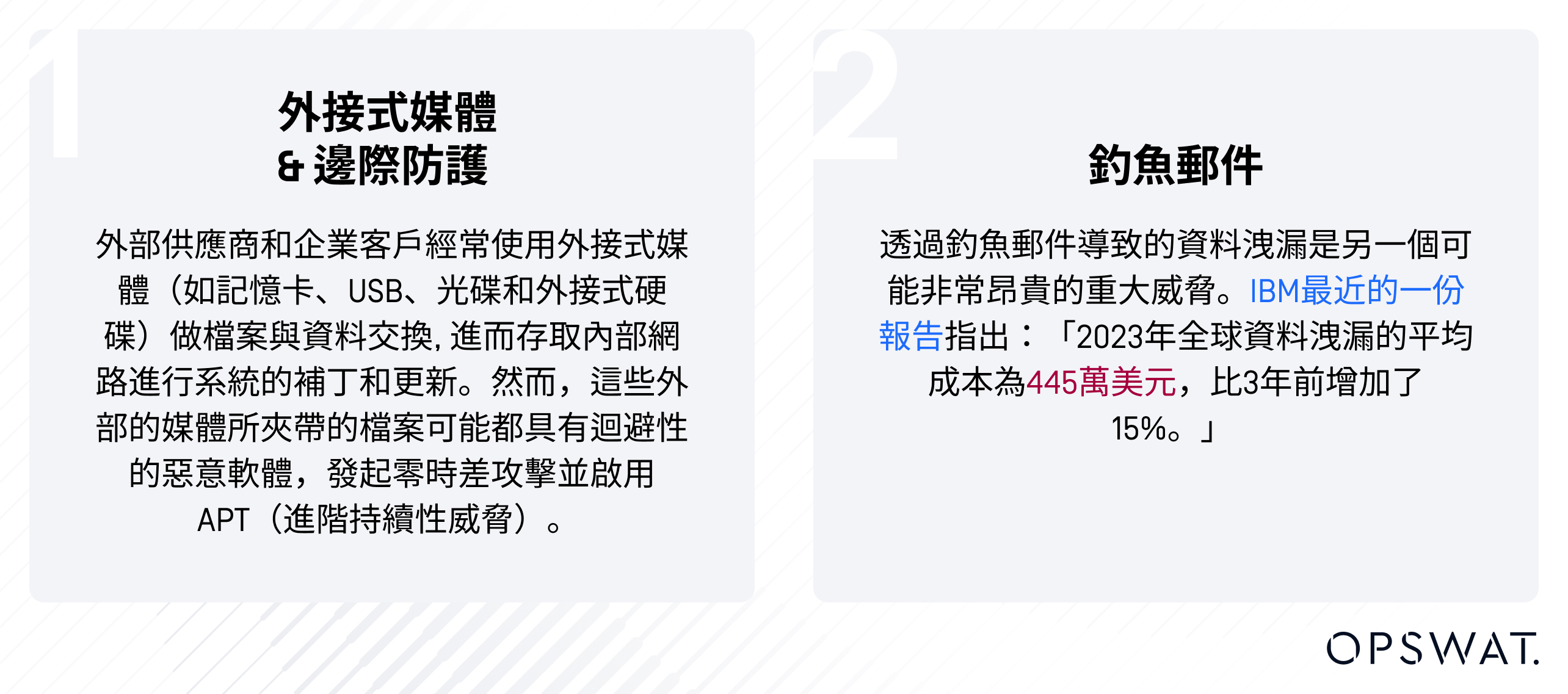 OPSWAT 網路安全風險資訊圖:外圍設備和可行動裝置 媒體 和帶有統計資訊的電子郵件網路釣魚