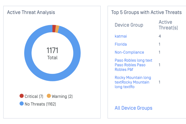 screenshot metaaccess active threat analysis count