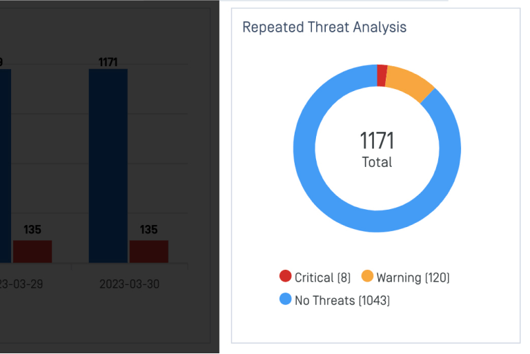 screenshot metaaccess repeated threat analysis count