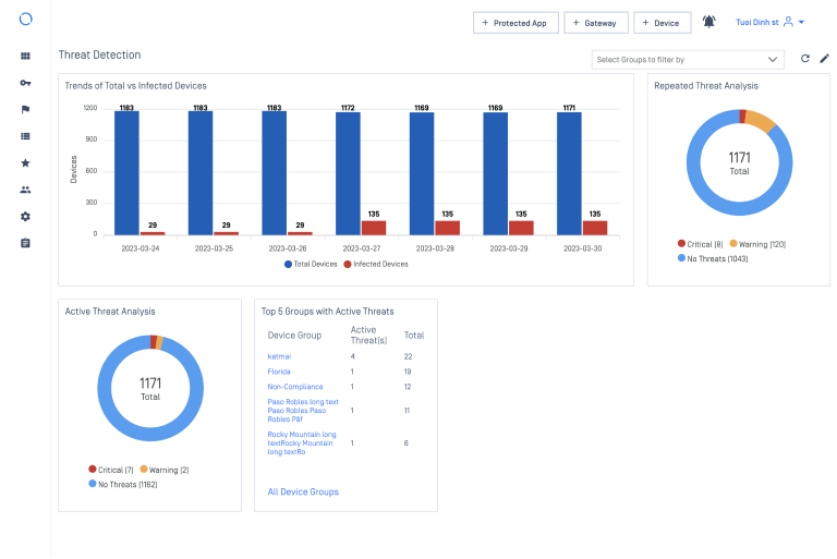 screenshot metaaccess threat detection dashboard