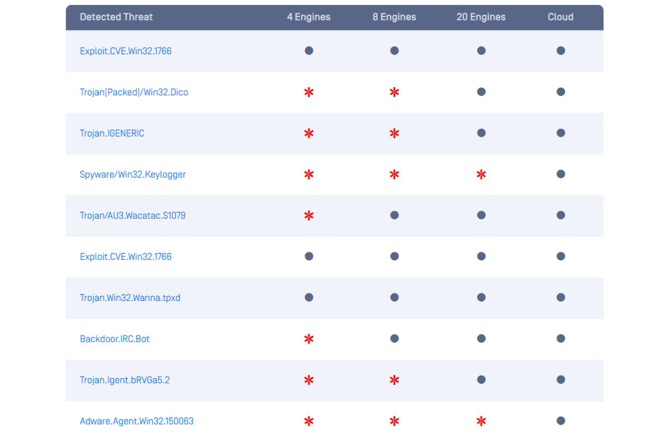 screenshot threat detection matrix