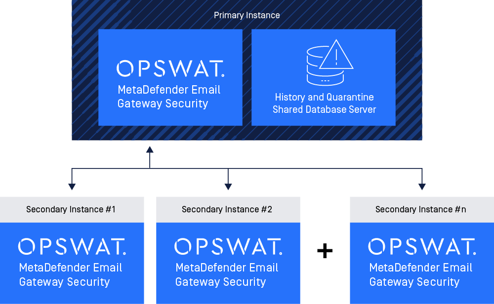 metadefender-email-gateway-security-v5-3-0-release-notes-1