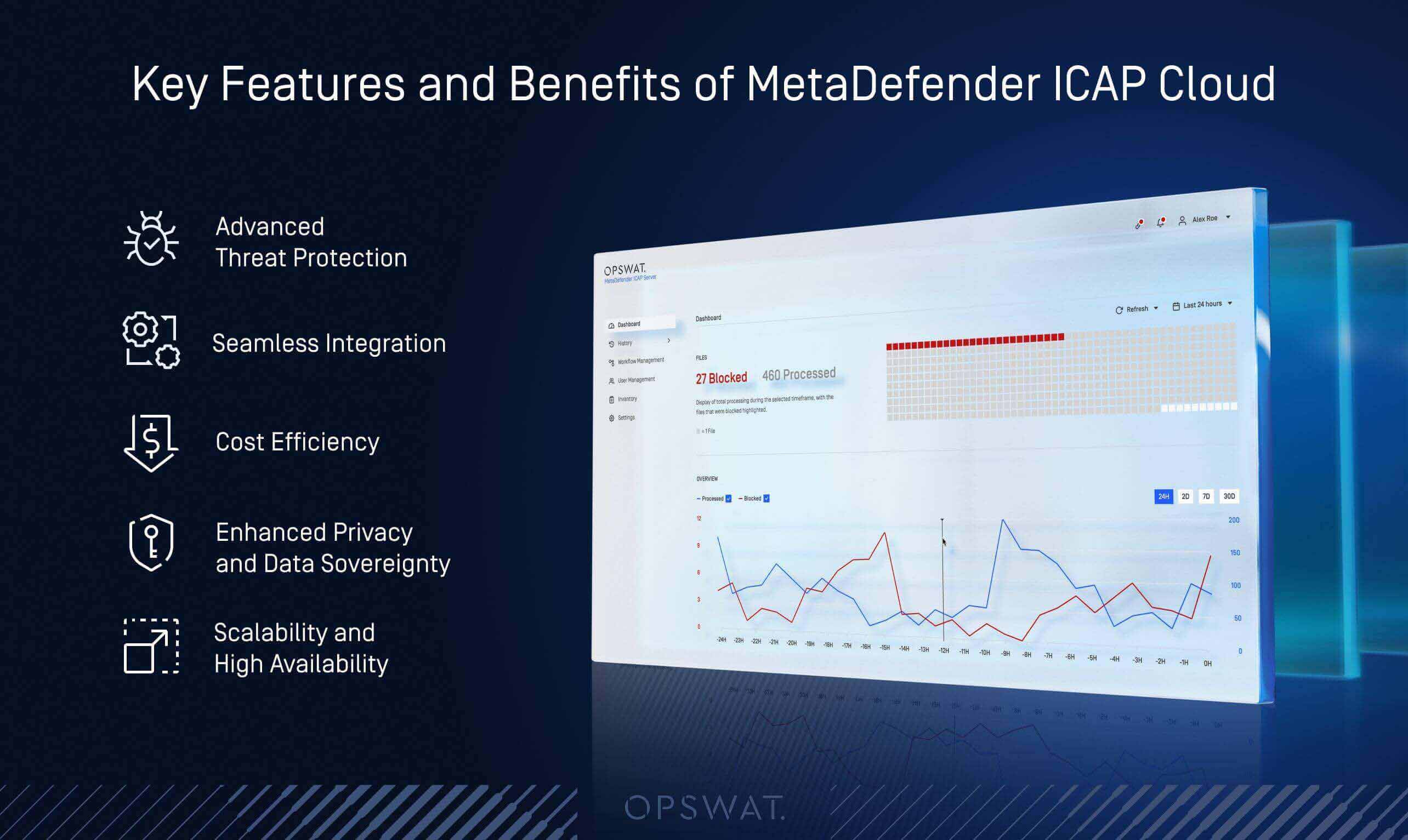 Key features and benefits of MetaDefender ICAP Cloud displayed on a graphic with a dashboard interface