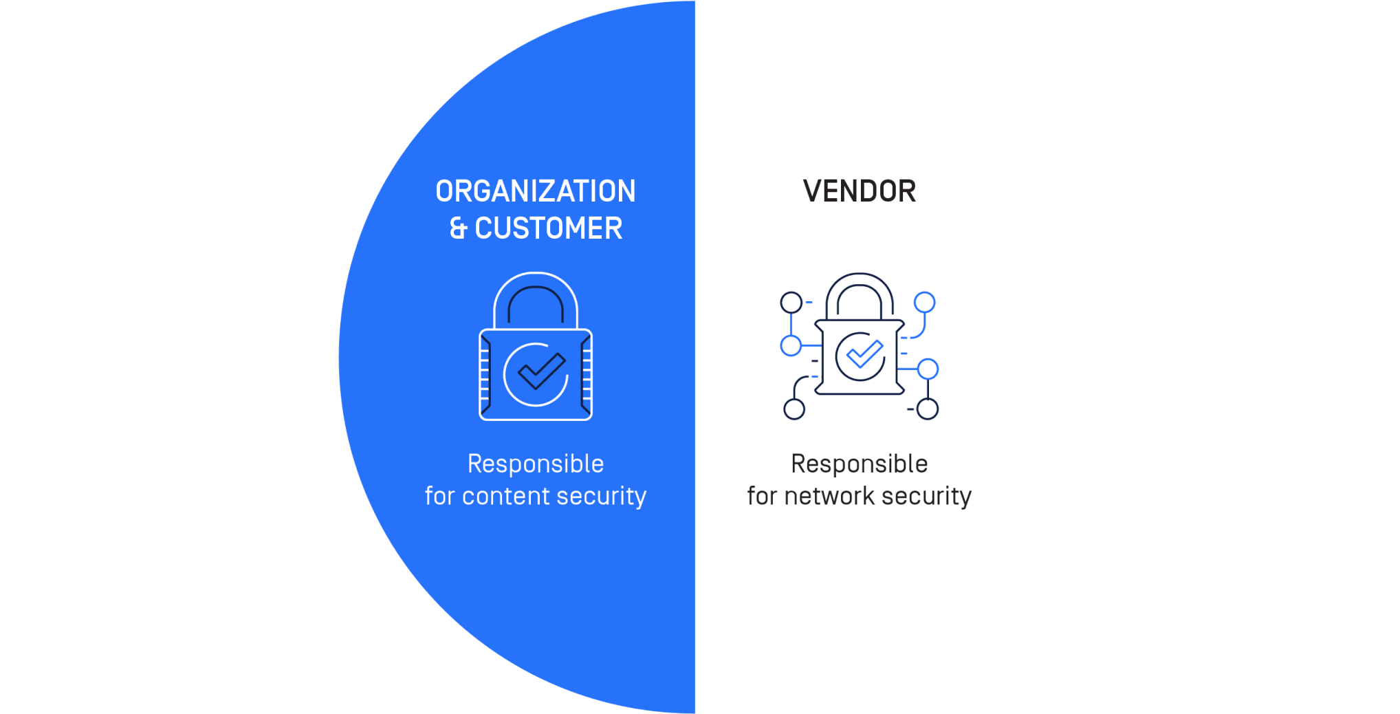 NGINX + MetaDefender ICAP Server - OPSWAT