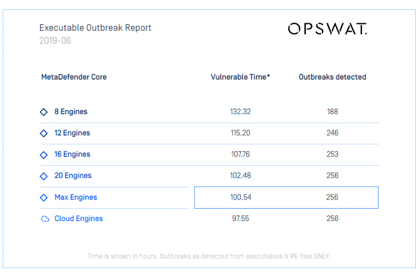screenshot multiscanning executable outbreak report