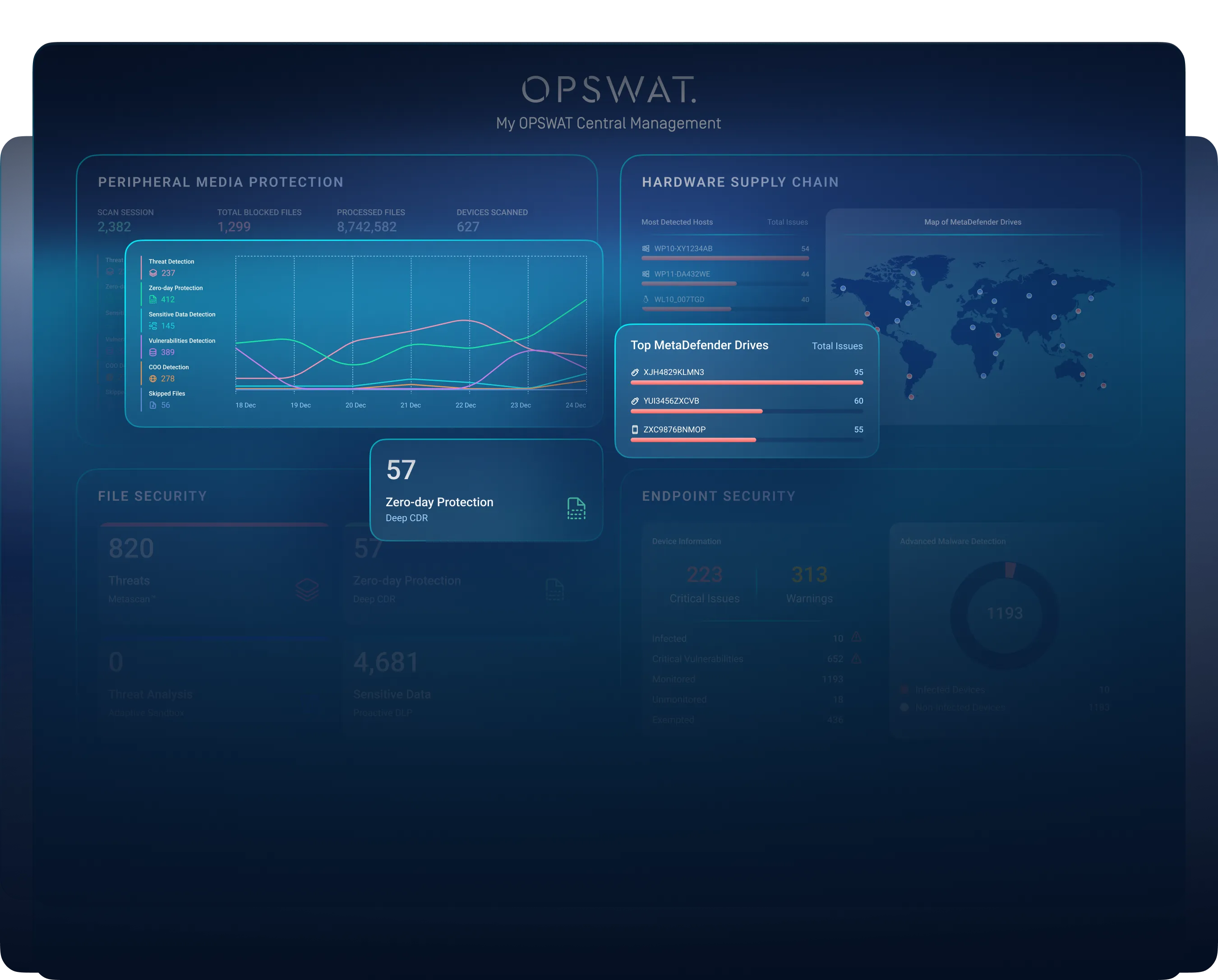 لوحة تحكم الإدارة المركزية للوصول إلى خدمات OPSWAT السحابية