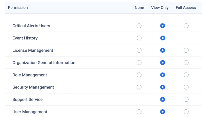 Highlighted section of organization role and permission settings