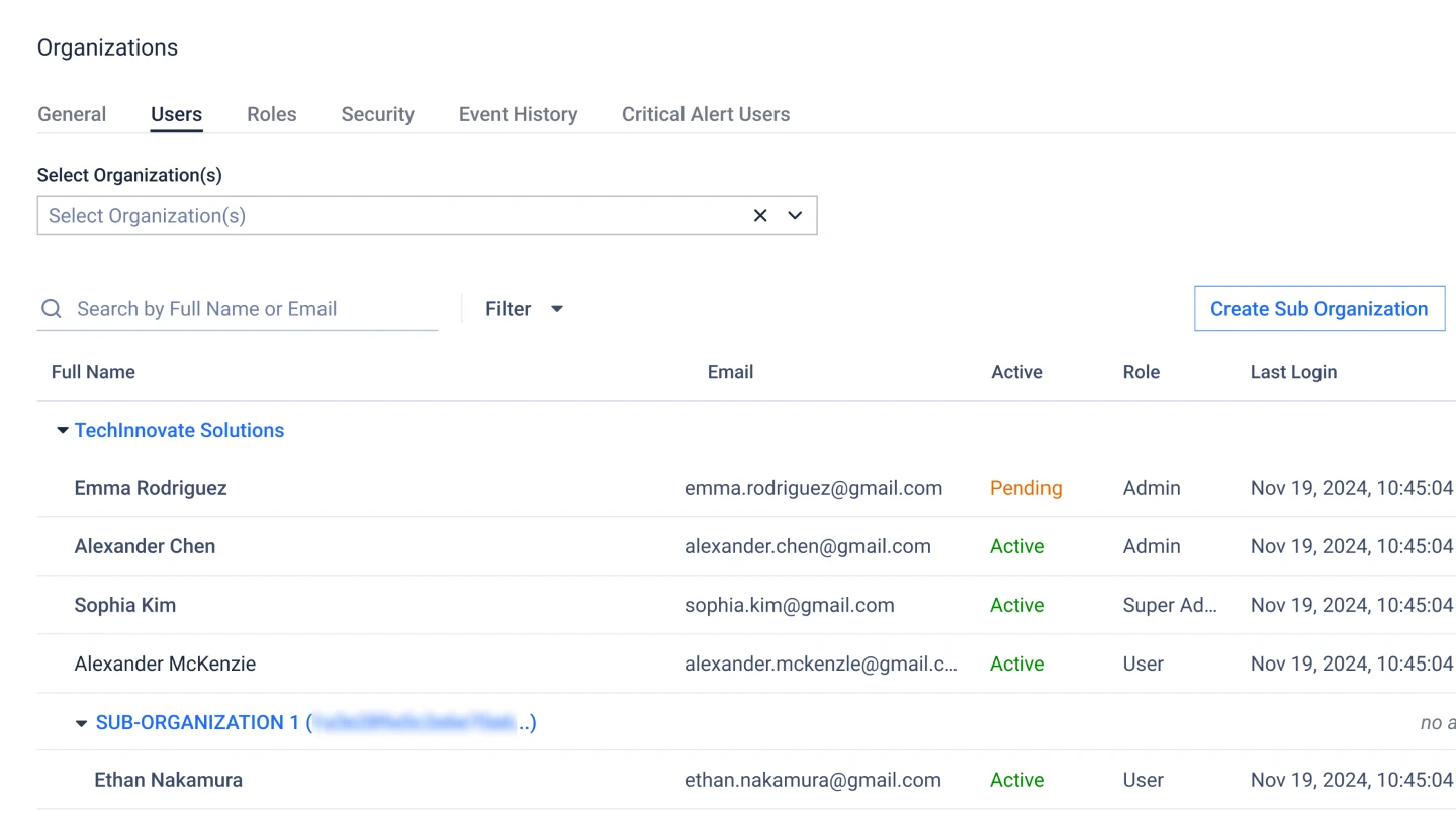 Organization management dashboard for role-based access control