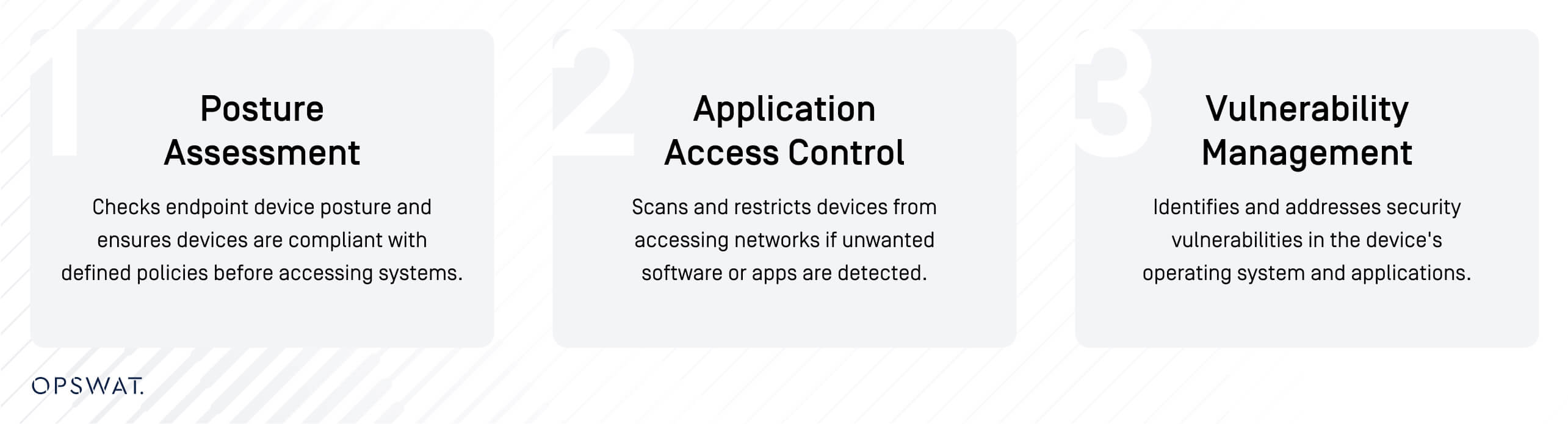 Trois étapes clés : évaluation de la posture du point d'accès, contrôle de l'accès aux applications et gestion de la vulnérabilité.