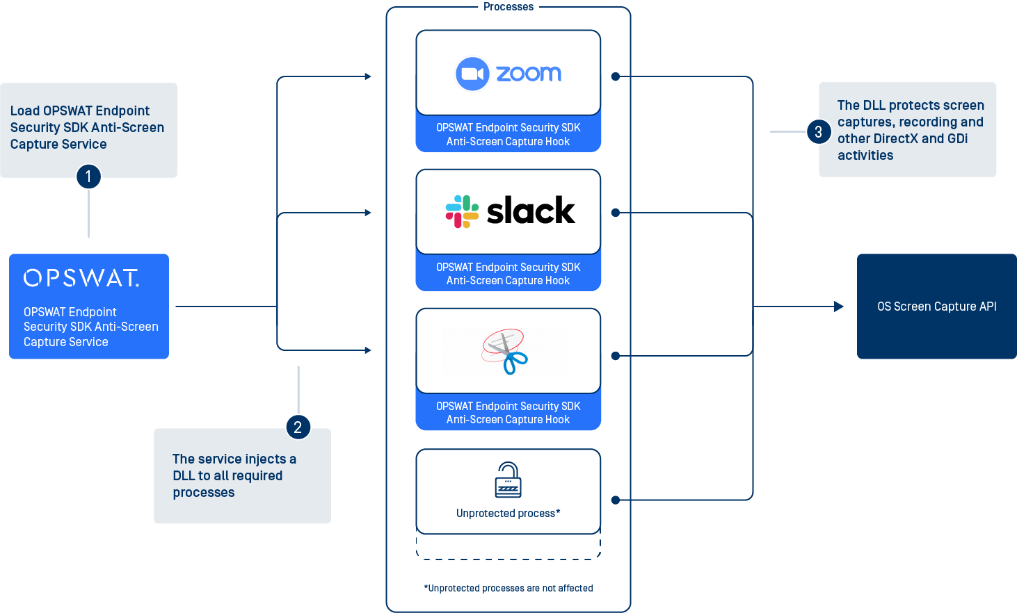 AntiScreen Capture OPSWAT