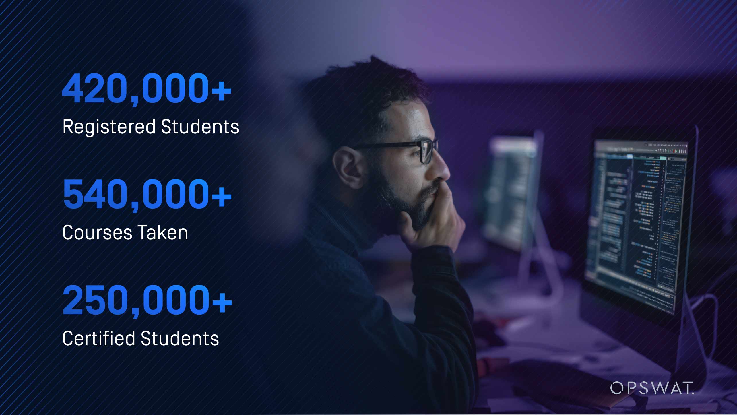 OPSWAT 登録学生、受講コース、認定学生を示すアカデミープラットフォーム統計