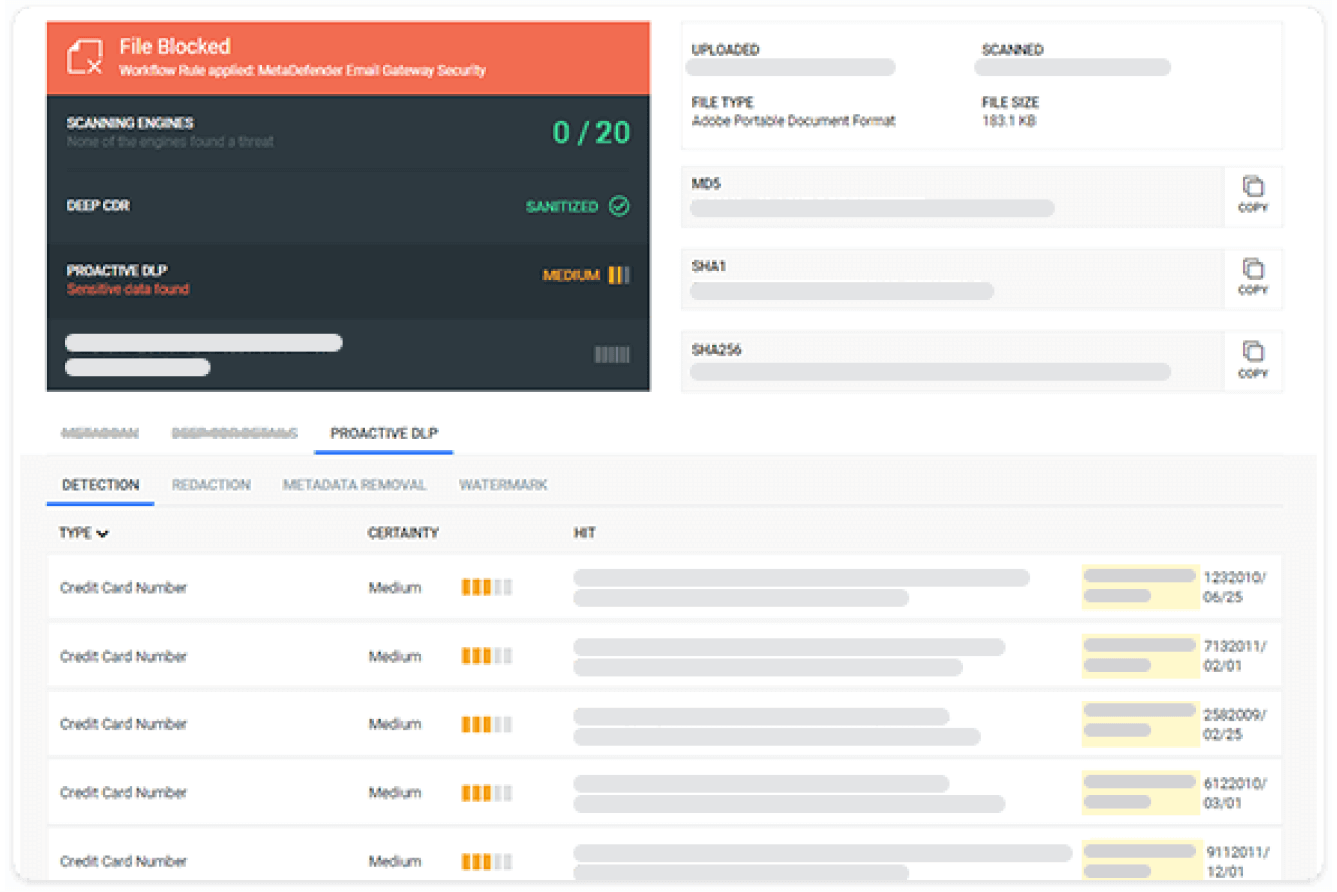 screenshot proactive dlp technology dashboard