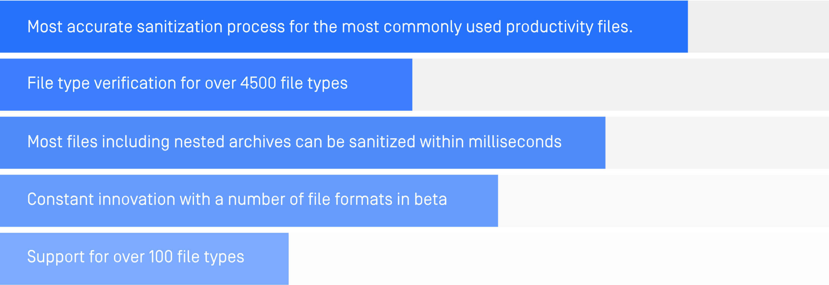 Deep Cdr Performance Metrics Opswat Deep Cdr Performance Metrics Opswat