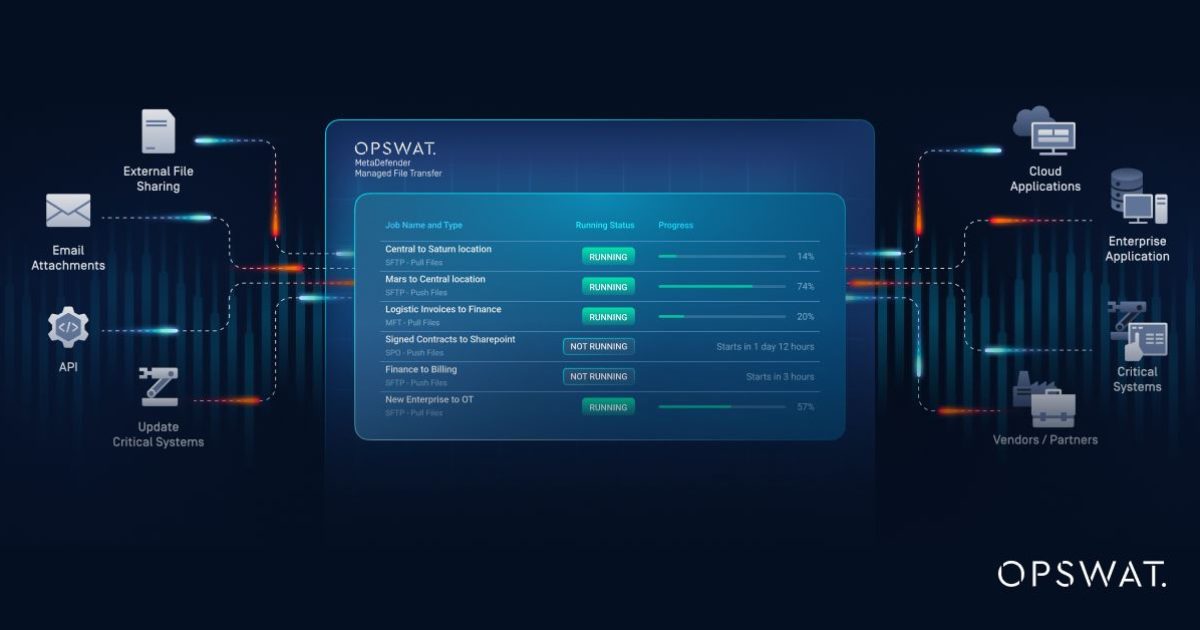 MetaDefender Managed File Transfer | Secure MFT for IT & OT - OPSWAT