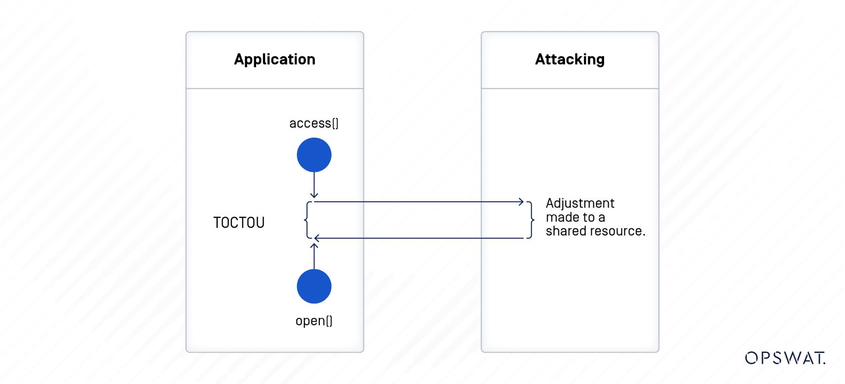 Remediate Google Chrome Vulnerabilities With MetaDefender Endpoint ...