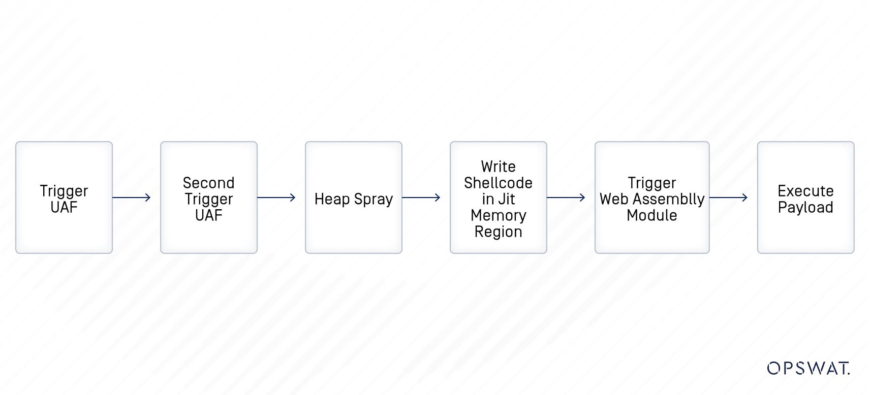 MetaDefender Endpoint Google Chrome の脆弱性を修復 -OPSWAT
