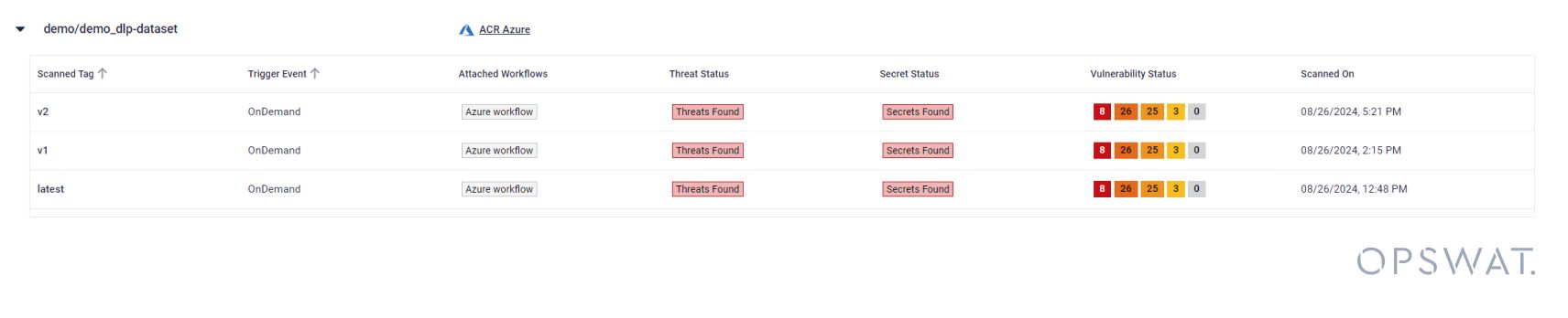 Tarama sırasında bulunan tehditleri, güvenlik açıklarını ve gizli bilgileri vurgulayan bir demo veri kümesinde tehdit algılama sonuçları