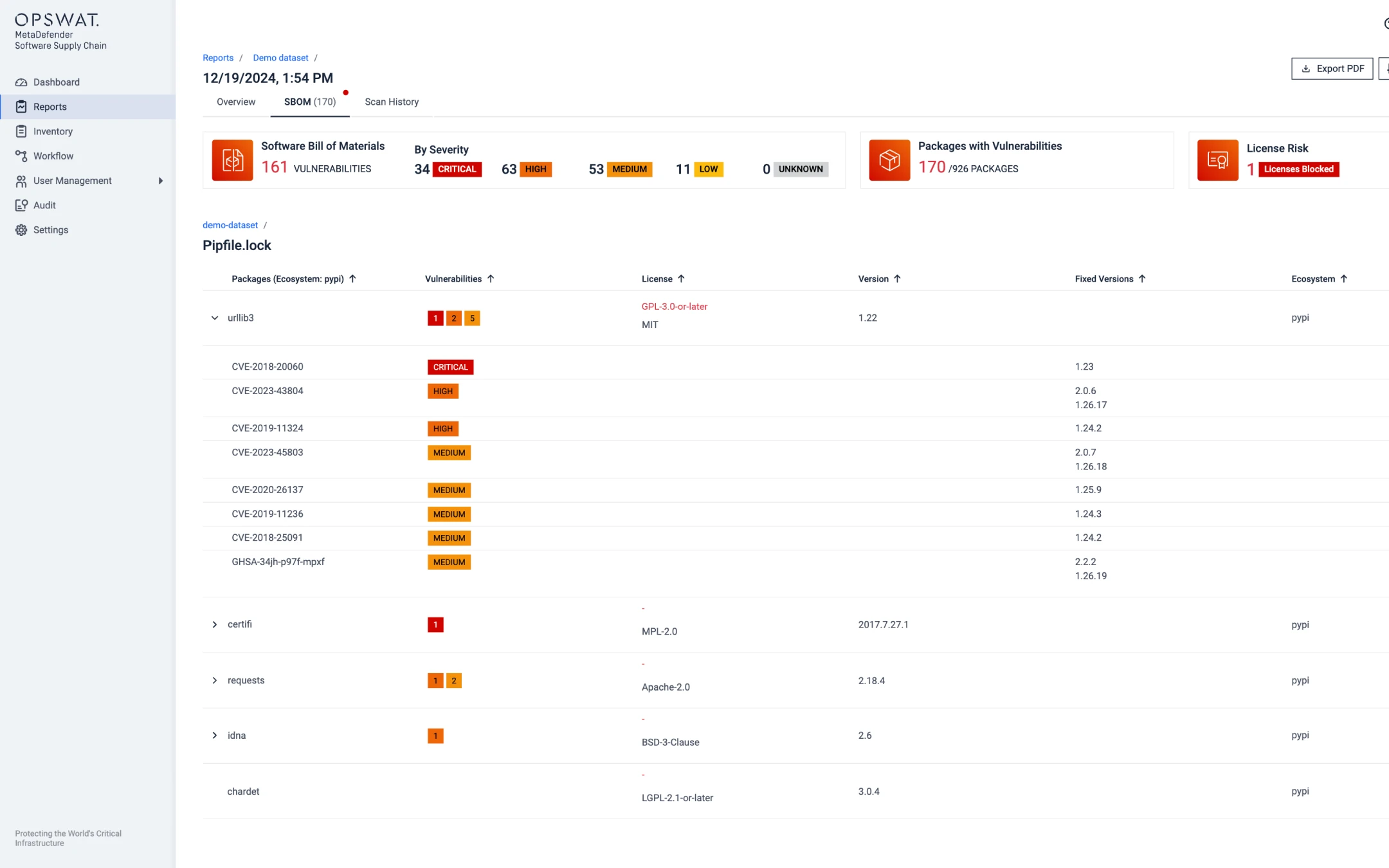 Vue d'ensemble de la nomenclature des Software montrant les vulnérabilités par gravité en utilisant un logiciel de sécurité de la chaîne d'approvisionnement
