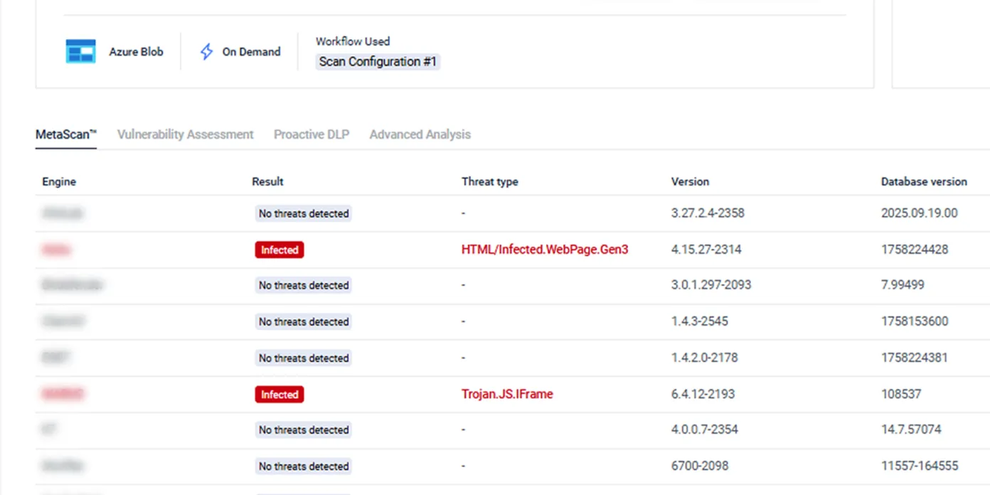 A IU de varrimento múltiplo Metascan mostra resultados de deteção de malware para a solução de armazenamento de dados empresariais