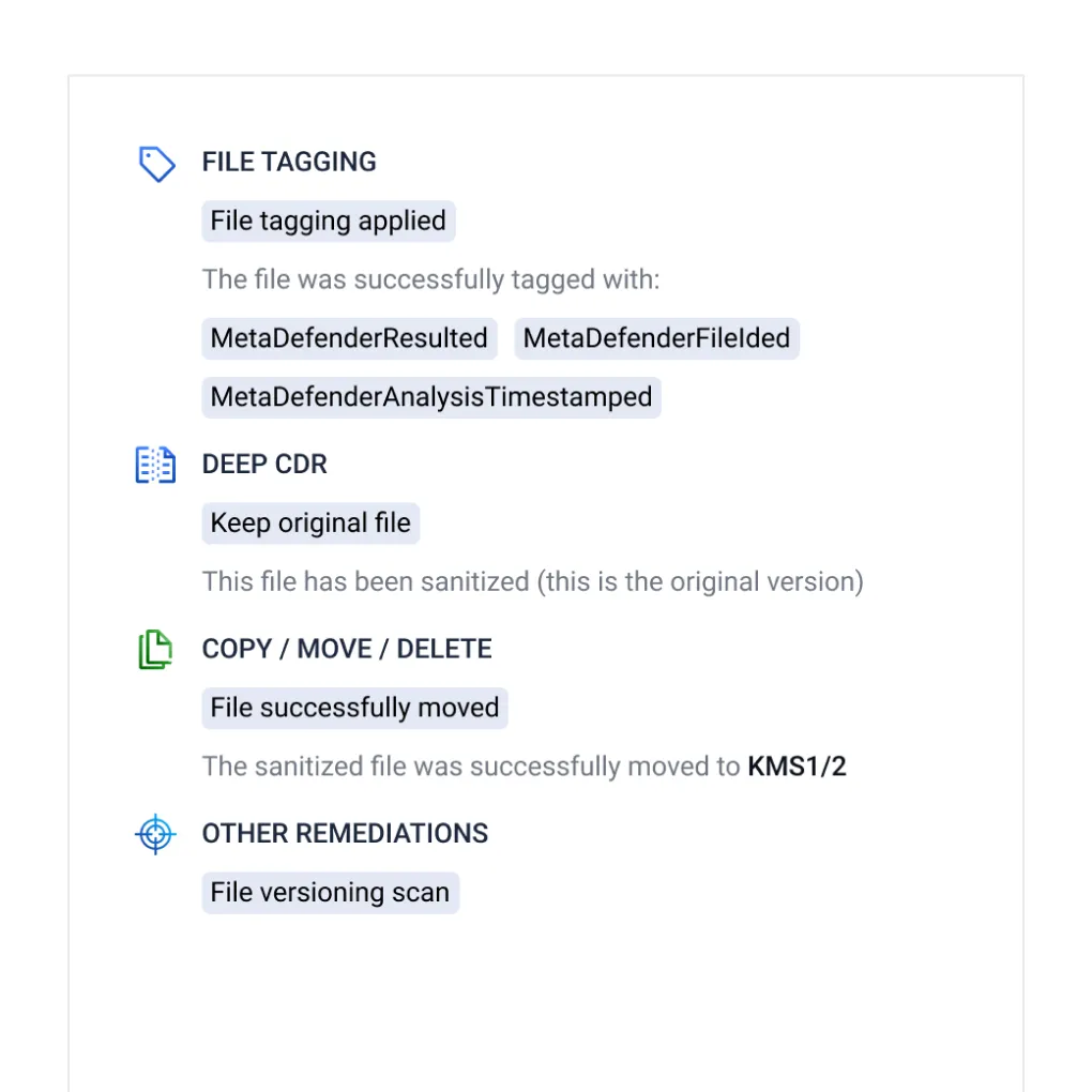 Interface de utilizador que mostra a marcação de ficheiros, a higienização deep CDR e os passos de cópia para a solução de armazenamento de dados empresariais