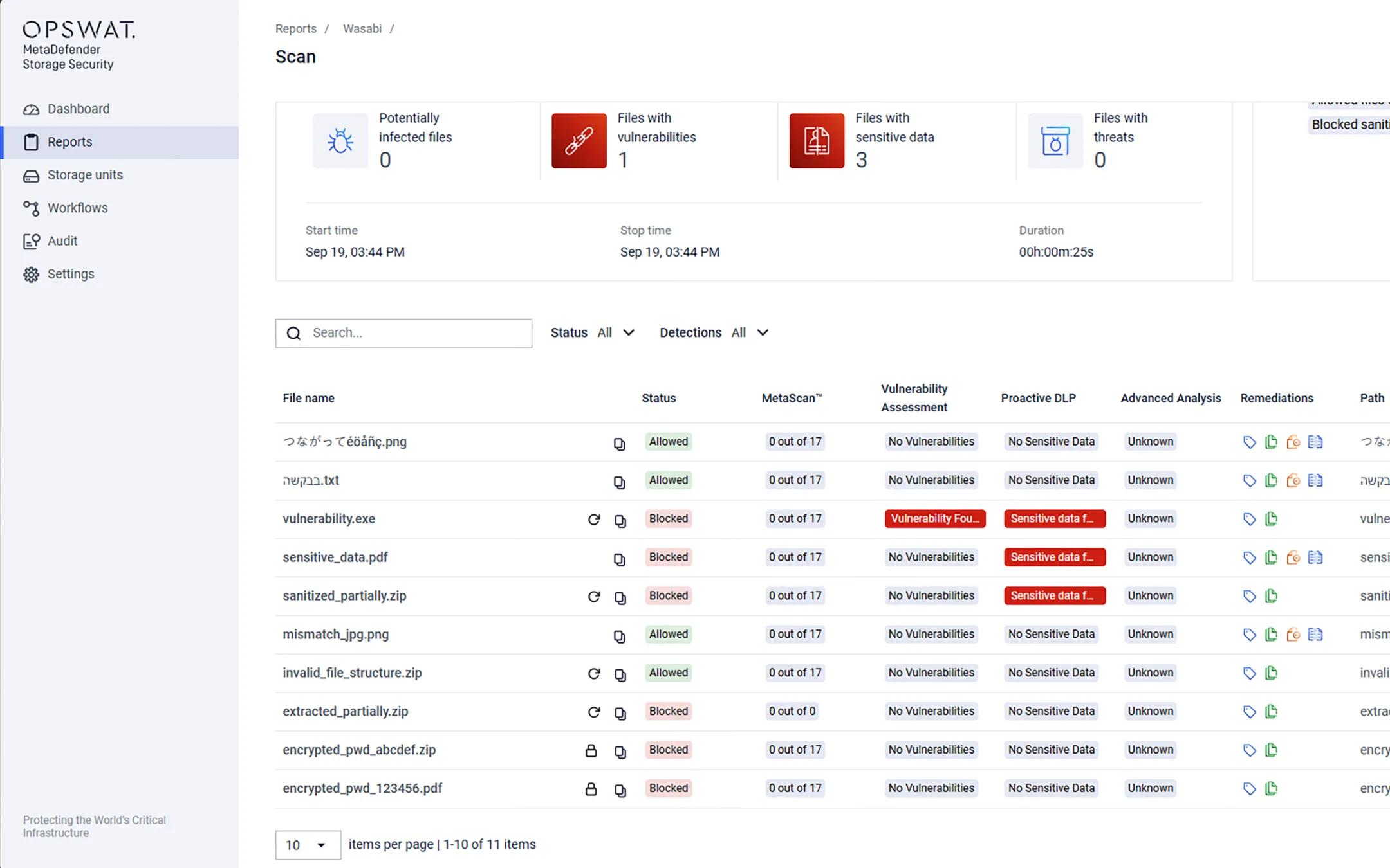 Captura de ecrã da interface do utilizador de uma solução de armazenamento de dados empresariais que mostra os resultados da análise de ficheiros, as ameaças e as acções de correção