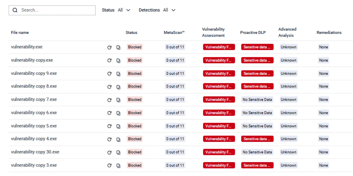 Painel de controlo que mostra a análise de uma solução de armazenamento de dados empresariais com 34.671 ficheiros com dados sensíveis detectados e sem vulnerabilidades