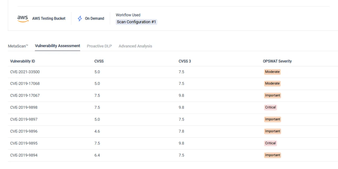 Painel de controlo que apresenta métricas file-based vulnerability assessment para uma solução de armazenamento de dados empresariais