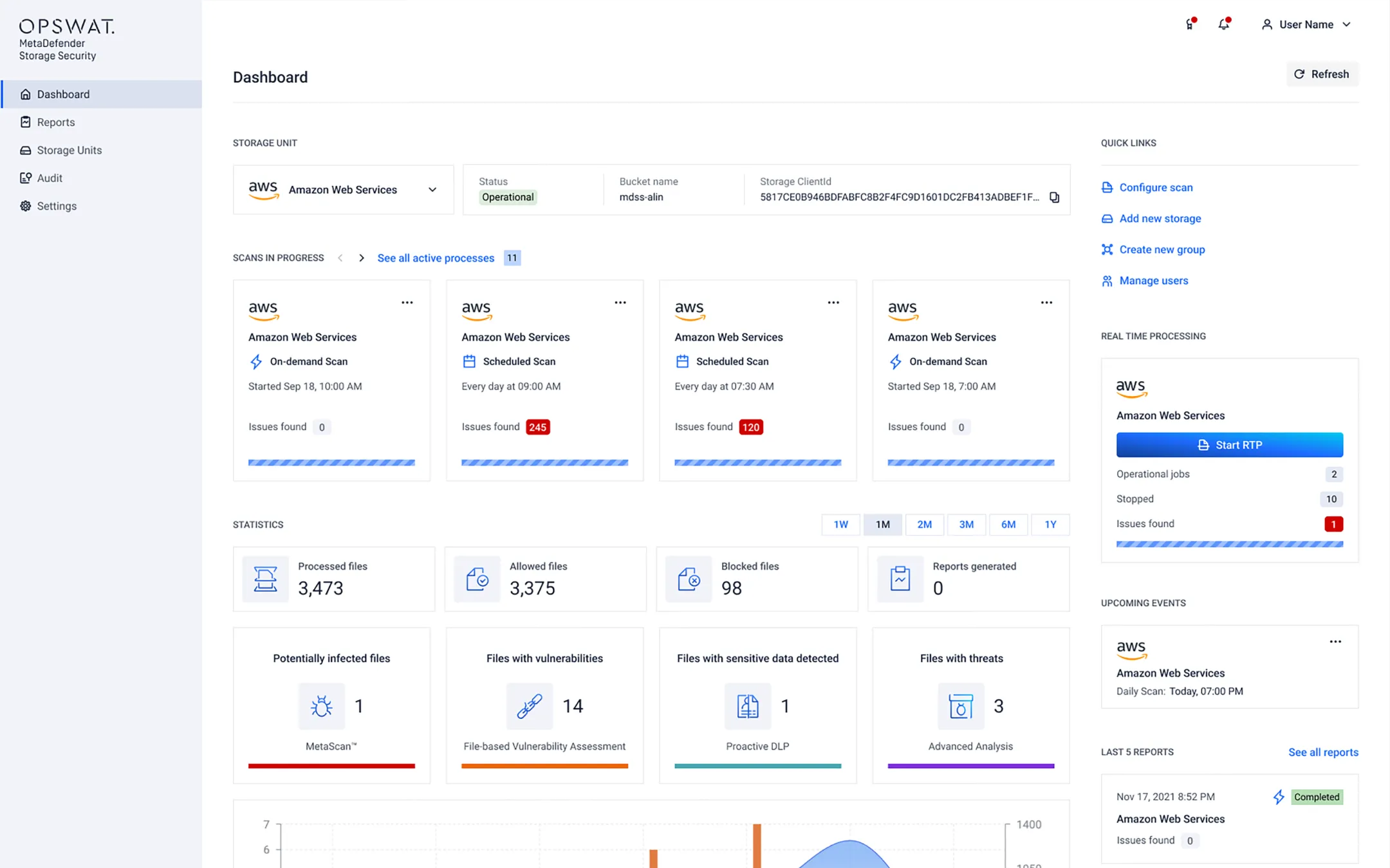 Painel de controlo que apresenta métricas file-based vulnerability assessment para uma solução de armazenamento de dados empresariais