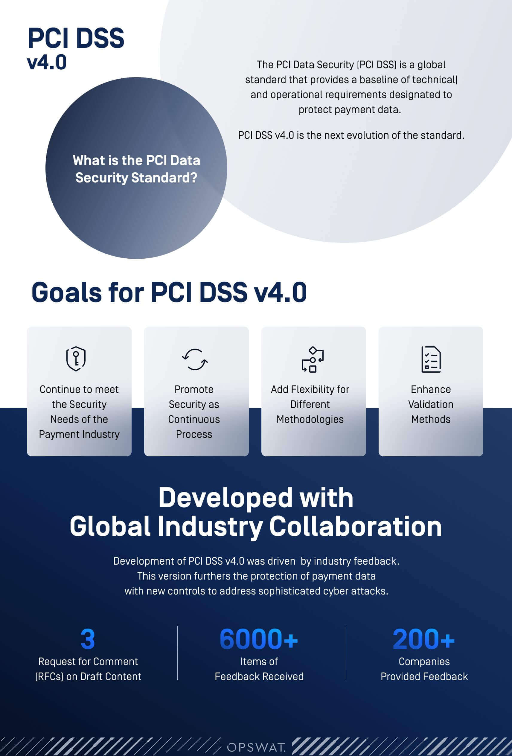 PCI DSS v4.0 infographic outlining goals and global collaboration details