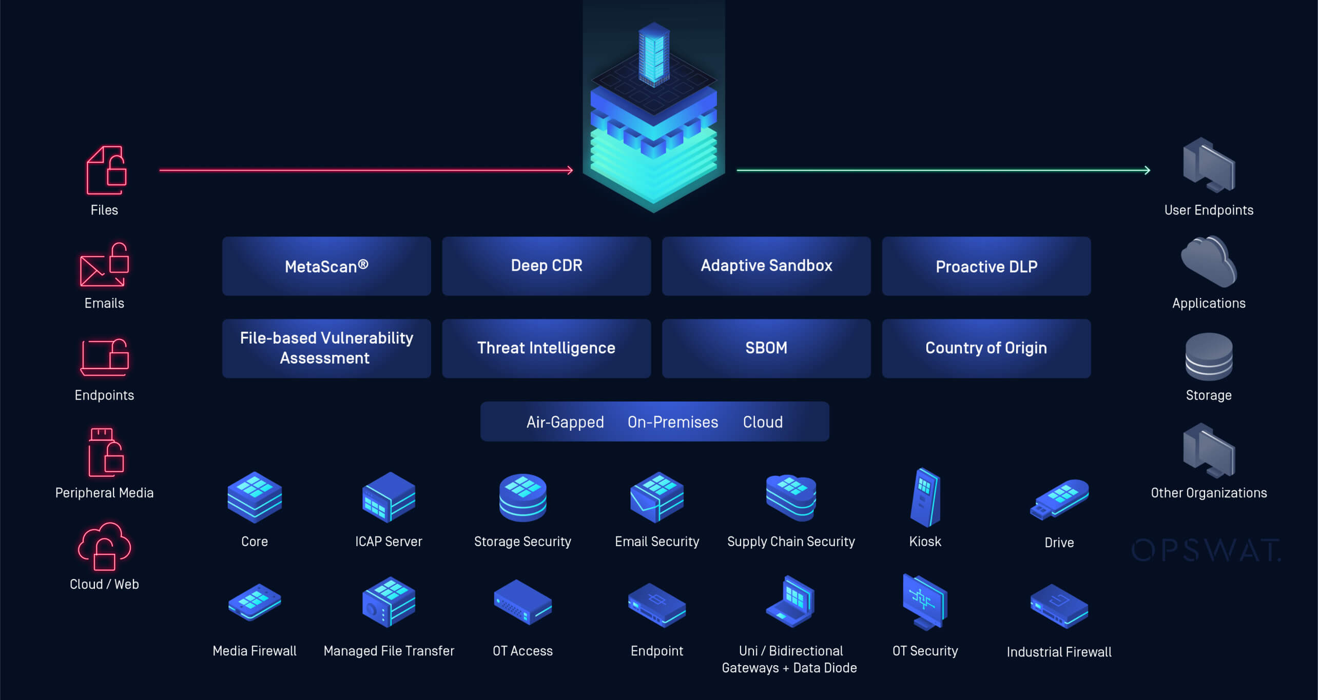 Economical, Fast, Analytical: The Revolutionary Sandbox Offering New ...