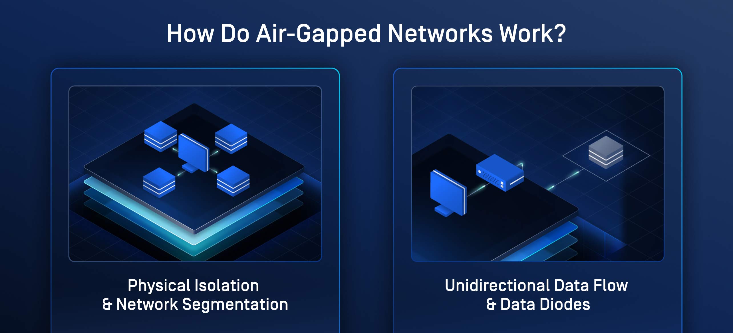 Diagram showing how air-gapped networks work