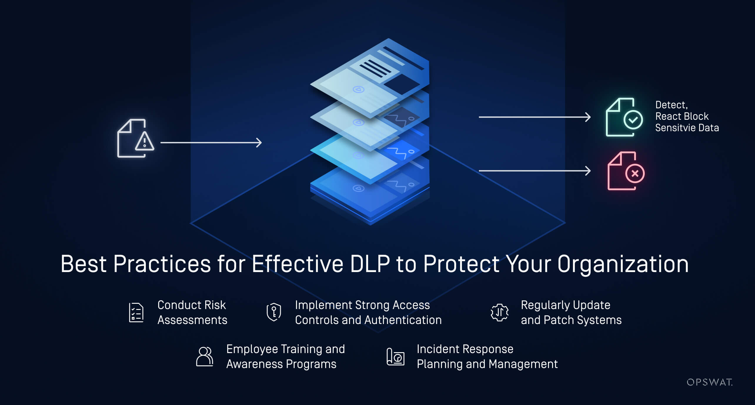 組織を守る効果的なデータ損失防止(DLP)のベストプラクティス(図解)