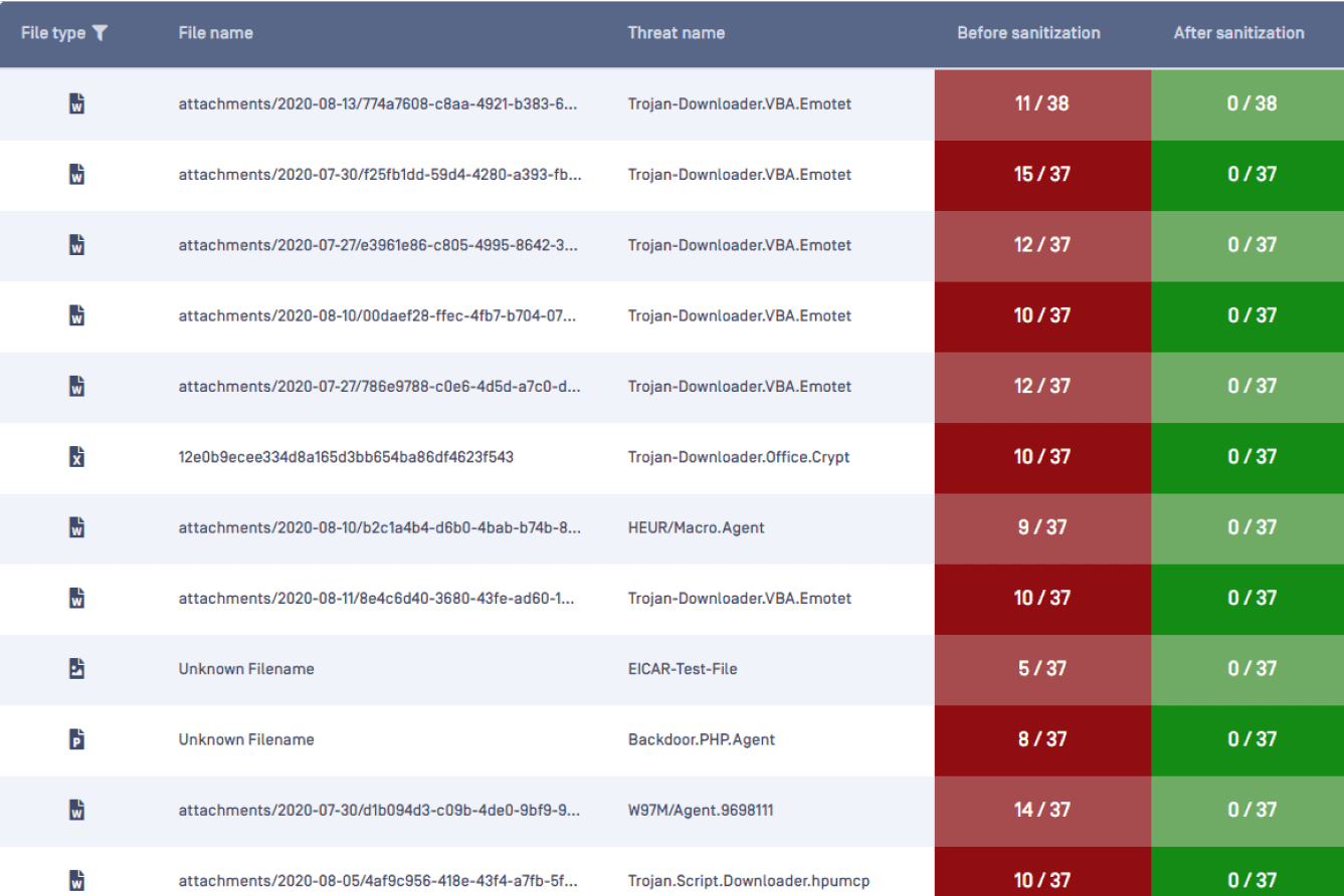 スクリーンショットdeep cdr サニタイズ前後のダッシュボード