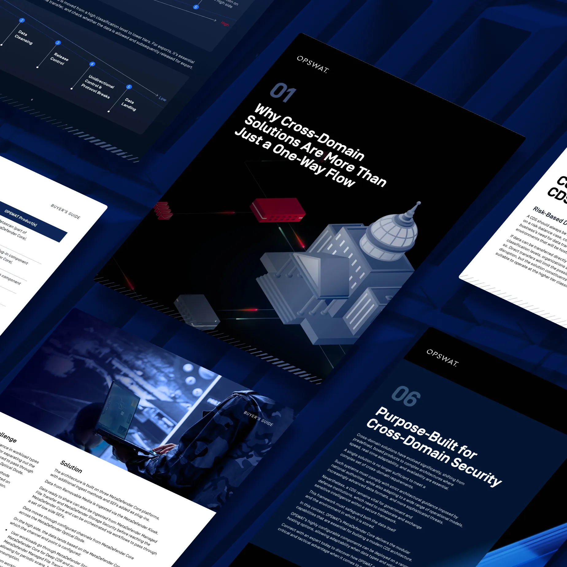Graphic of OPSWAT cross domain solutions buyer's guide for government and defense security, showing secure data flow
